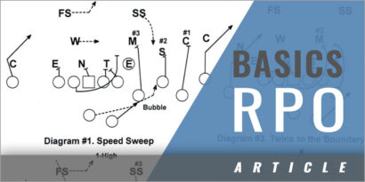 Basics RPO Game