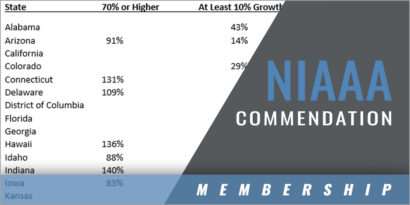 42 States Receive NIAAA Commendation for Membership