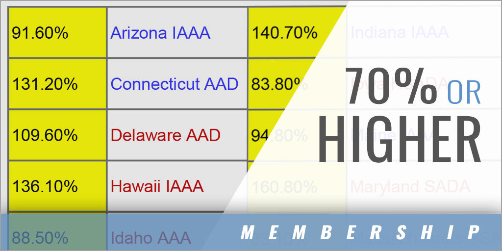 Commendation States Maintaining 70% or Higher NIAAA Membership among High Schools