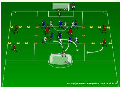 Develop Goalkeeper