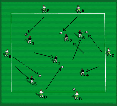 Warm Up Angled Support And Sideways On Positioning Coaches Insider