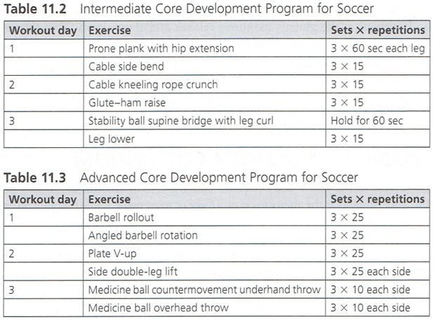 Core Exercises for Soccer