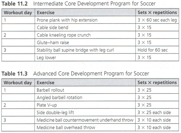 Core Exercises Unique to Soccer – Coaches Insider