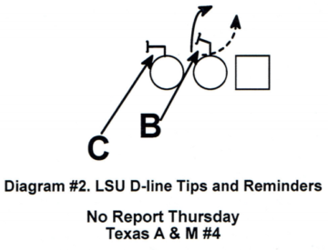 Defensive Line Drills And Techniques – Coaches Insider