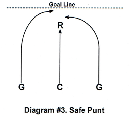 Battle Lines: Big Changes For Special Teams