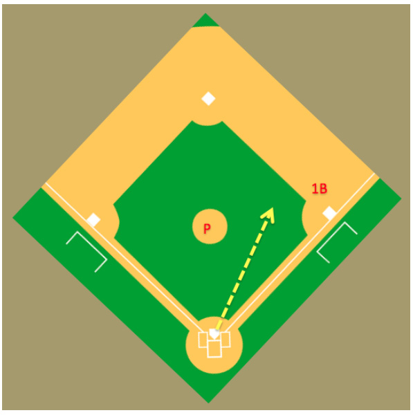 The Underrated Push Bunt – Coaches Insider