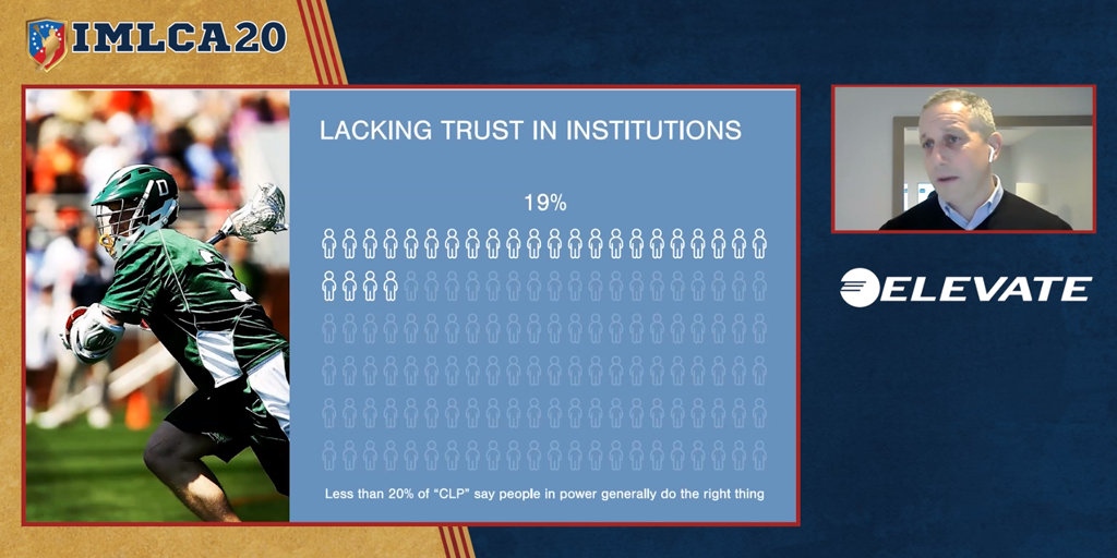 College Lacrosse Player Insights Preparing Coaches to Support Their