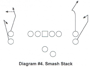 Option routes, and why they drive some receivers crazy