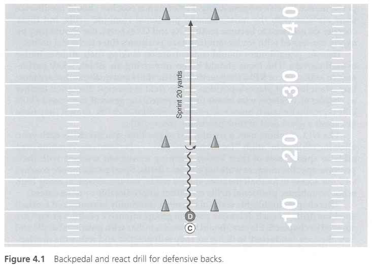 How to Train Like a Defensive Back: Improve Backpedaling