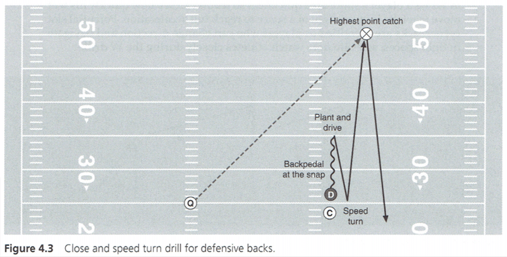 \ud83d\udcf8 NFL Combine: Best of on-field drills