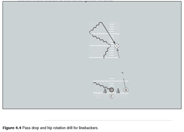 Defensive Backs Specific Combine Drills – Coaches Insider