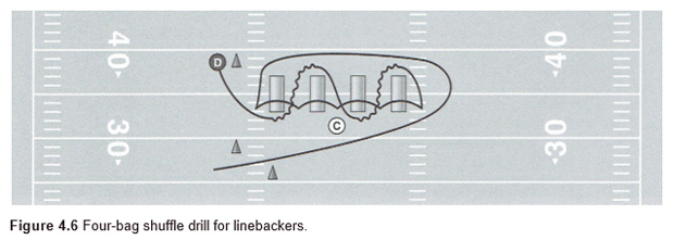 Combine Drills, PDF, Quarterback