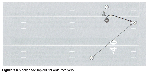 \ud83d\udcf8 NFL Combine: Best of on-field drills