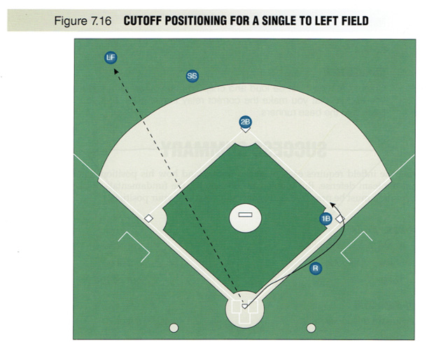 cutoff-positioning-for-a-ball-hit-to-left-field-article-coaches-insider