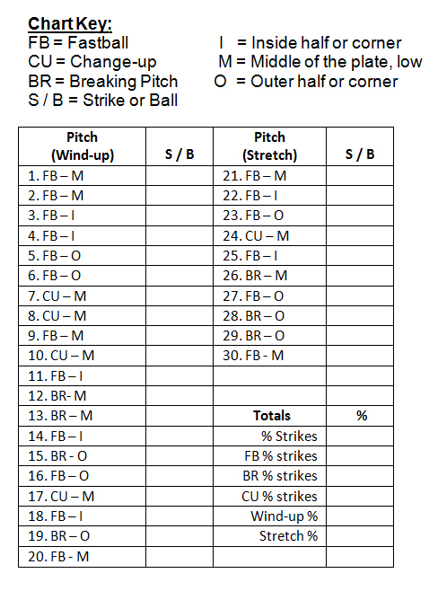 Pitchers: Pre-Game Routine [ARTICLE] – Coaches Insider