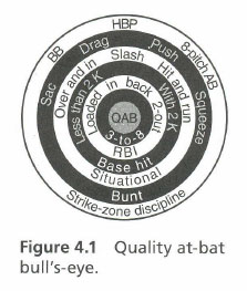 what is a quality at bat