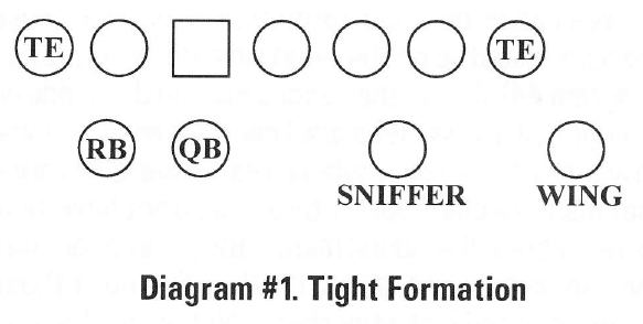 Coaching the Spread Offense: By the Experts: Earl Browning