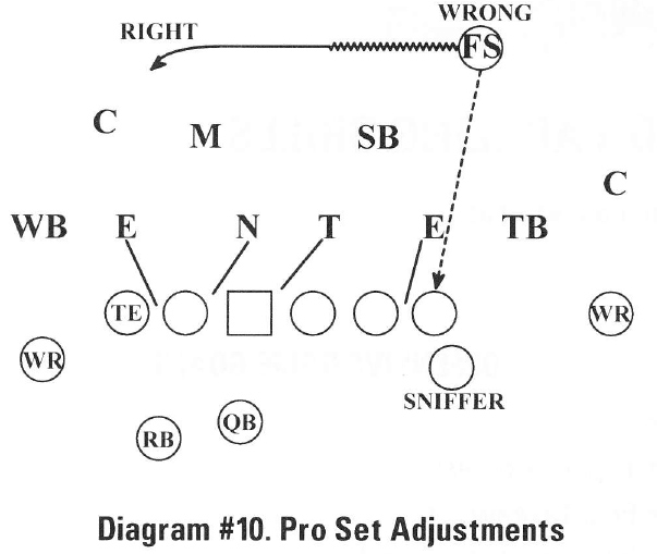 Defending Specific WingTStyle Offenses [ARTICLE] Coaches Insider