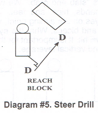 Defensive Line Drills: 5 Drills Your Defensive Line Will Want to Use