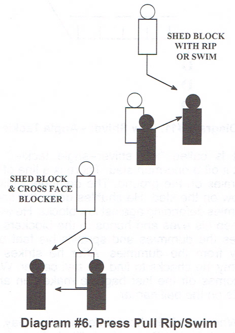 Advanced Defensive Line Drill Progressions 