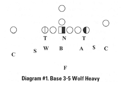 5 3 defense playbook