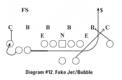 How do i fix this blocking scheme? Even though everyones blocked except the  strong safety (marked as DB), its not the usual way to block a jet sweep.  What would yall change? :