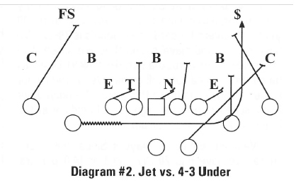 sweep jet
