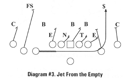 jet sweep formation