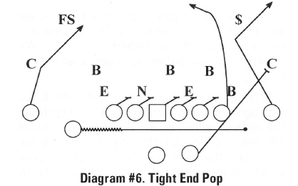 Film Study: Fake Jet Sweep Play Design - California Golden Blogs