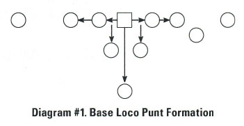 Spread Punt Protection: Theory and Practice