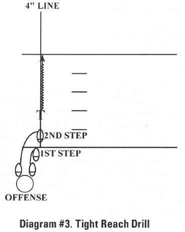 offensive line diagram