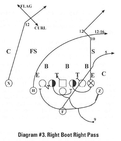 Play-Action Passes from our Best Plays – Steve Belles – Hamilton HS ...