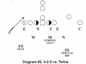 Quarter Coverage in the 4-2-5 Defense [ARTICLE] – Coaches Insider