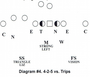 Quarter Coverage in the 4-2-5 Defense [ARTICLE] – Coaches Insider