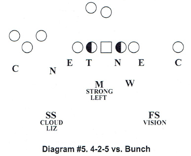 Quarter Coverage in the 4-2-5 Defense [ARTICLE] – Coaches Insider