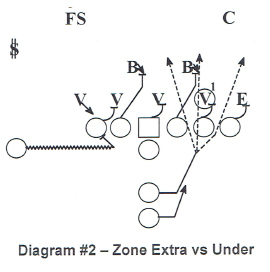 Scoring in the Red Zone: How to Lead Successfully When the Pressure Is on