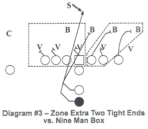 Understanding Red Zone Schemes on Offense [ARTICLE] – Coaches Insider