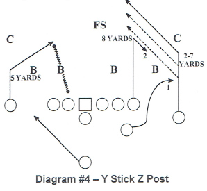 Red Zone Play: What Does It Take To Reach The Next Level? - Battle Red Blog