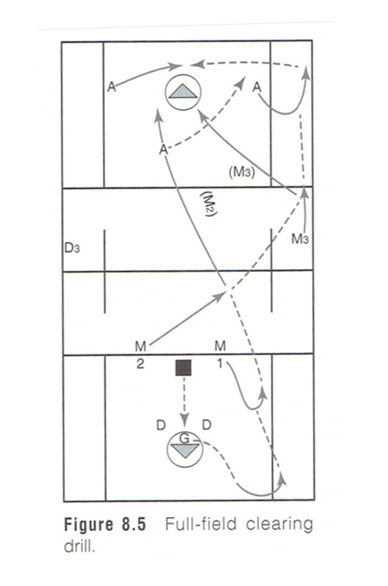 Full Field Clearing Drill [ARTICLE] Coaches Insider