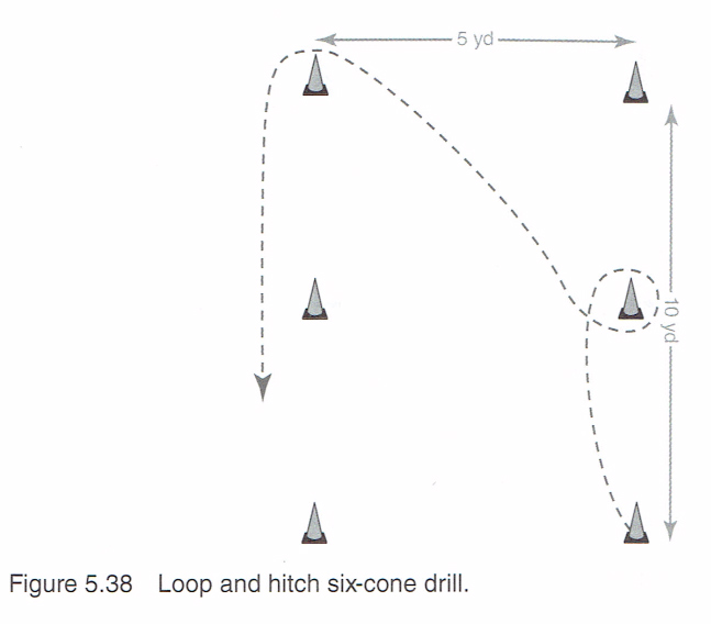 Speed And Agility Drills [ARTICLE] Coaches Insider