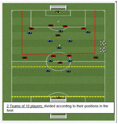 Offensive transitions [ARTICLE] – Coaches Insider