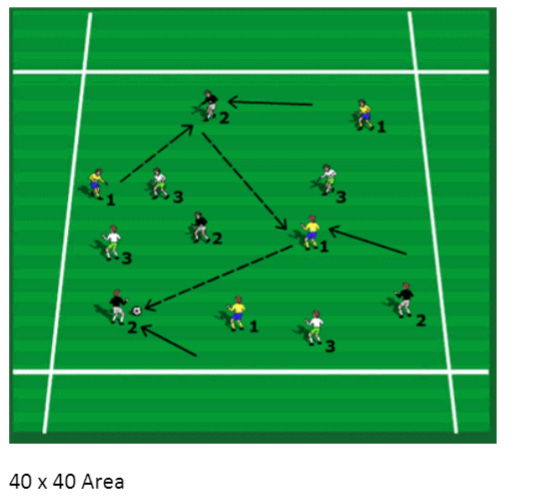 Three Team Awareness One Touch Game [ARTICLE] – Coaches Insider