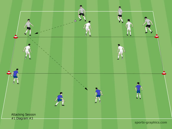 Passing Exercises [ARTICLE] – Coaches Insider