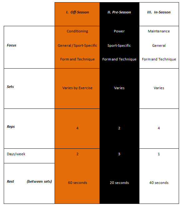 Soccer Speed Program Design [ARTICLE] Coaches Insider