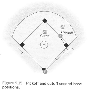 Baseball: Mastering first-and-third defenses