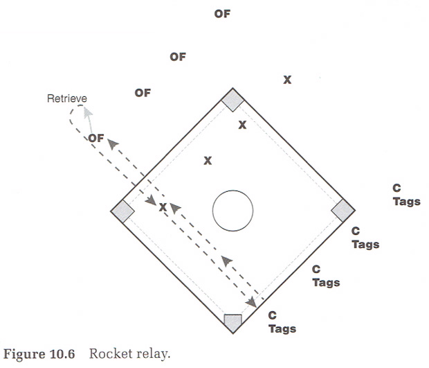 Rocket Relay [ARTICLE] – Coaches Insider