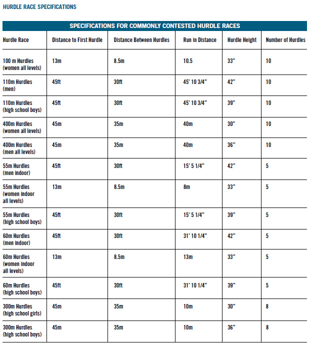 The Biomechanics Of Hurdling Article Coaches Insider