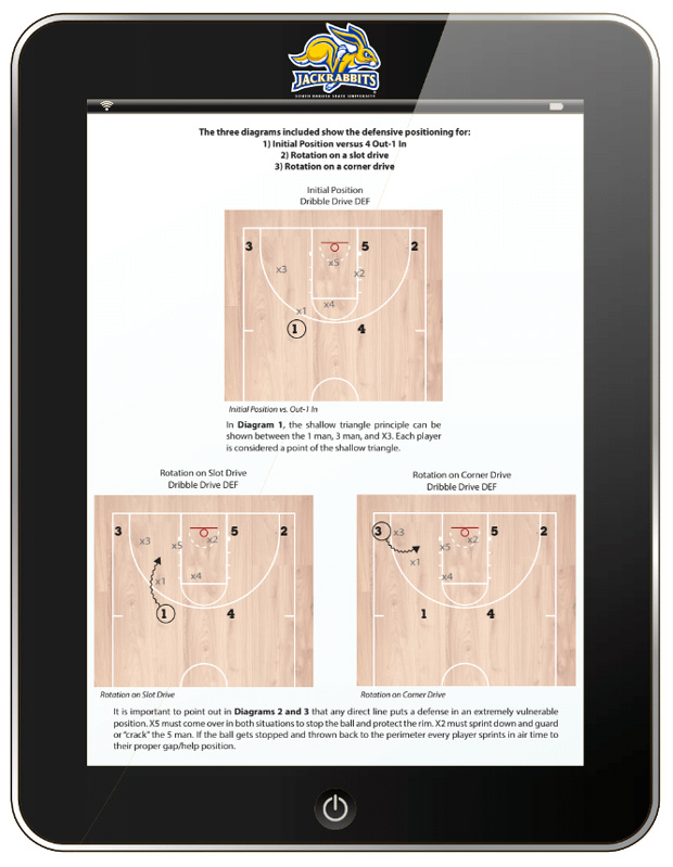 Seven Rules on Defending the Dribble Drive β Coaches Insider