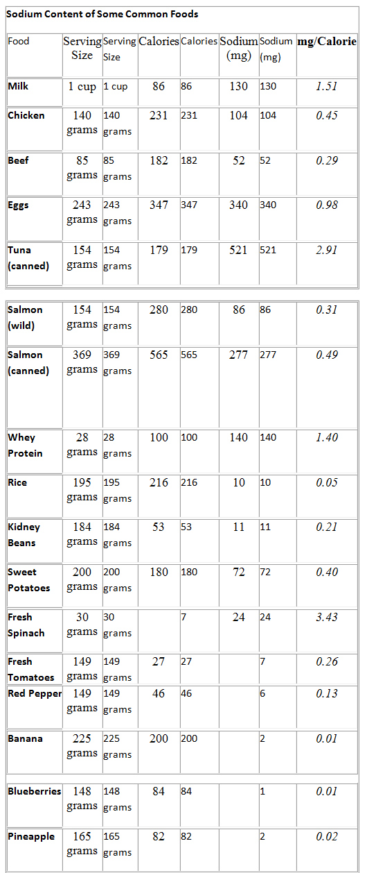 Cutting Weight for Wrestling 3Step Sodium Strategy [ARTICLE] Coaches Insider